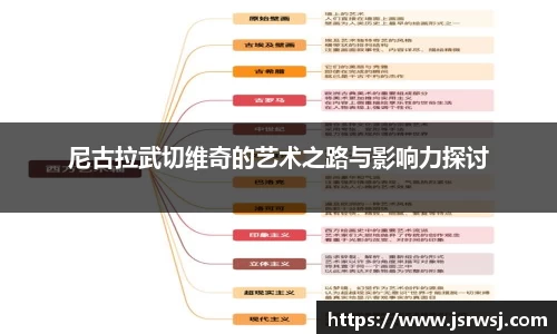 尼古拉武切维奇的艺术之路与影响力探讨